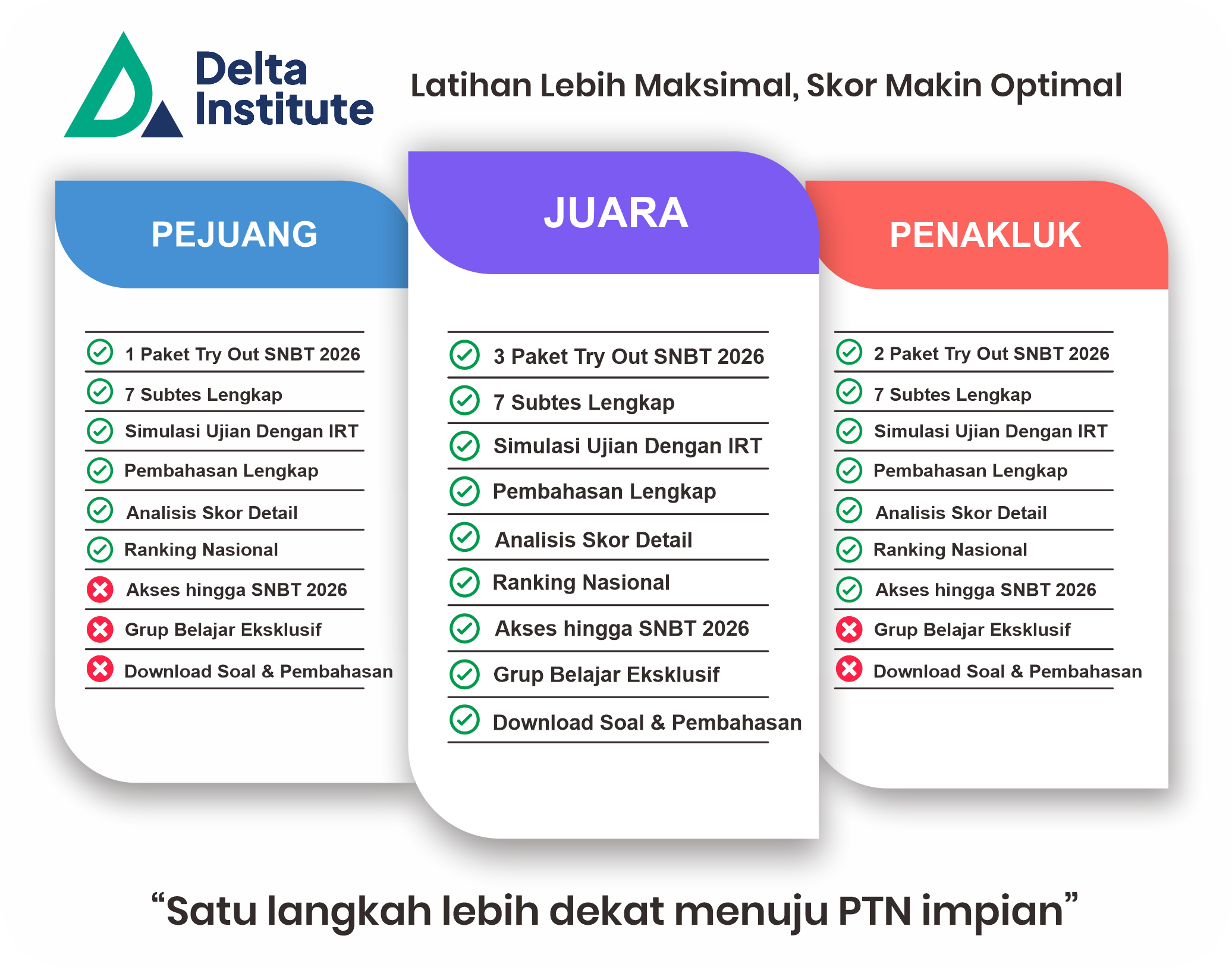 Brosur PAKET PENAKLUK TRY OUT UTBK-SNBT 2026